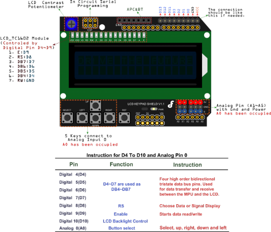 Shield LCD