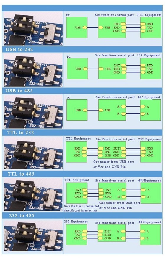 Chip CP2102 