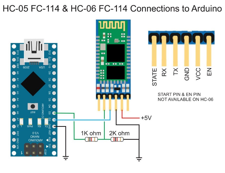 Bluetooth  y Arduino