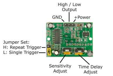 Sensor de Presencia Sensor de Presencia