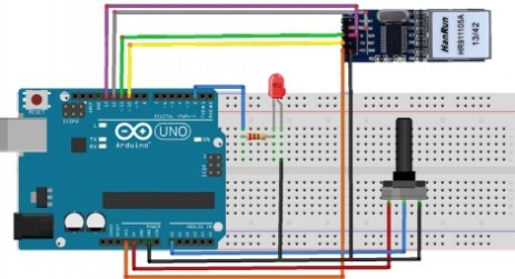 Módulo Ethernet basado en el IC ENC28J60 