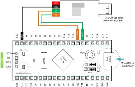 STM32F103C8T6