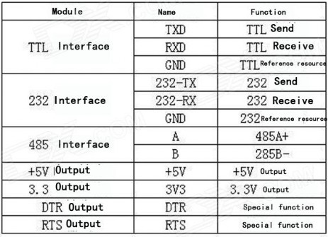 Chip CP2102 Chip CP2102